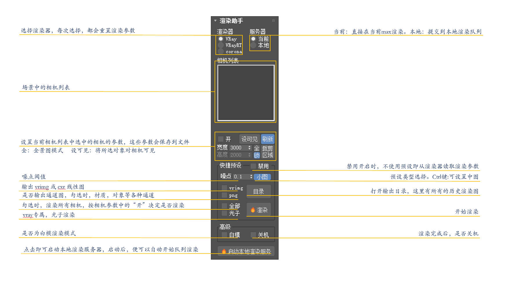 渲染助手 支持corona vray